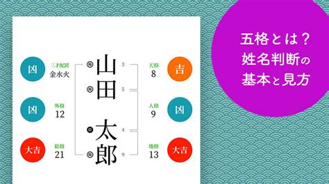 五行三才配置とは|姓名判断の三才配置とは？天格、人格、地格の画数を五行にして。